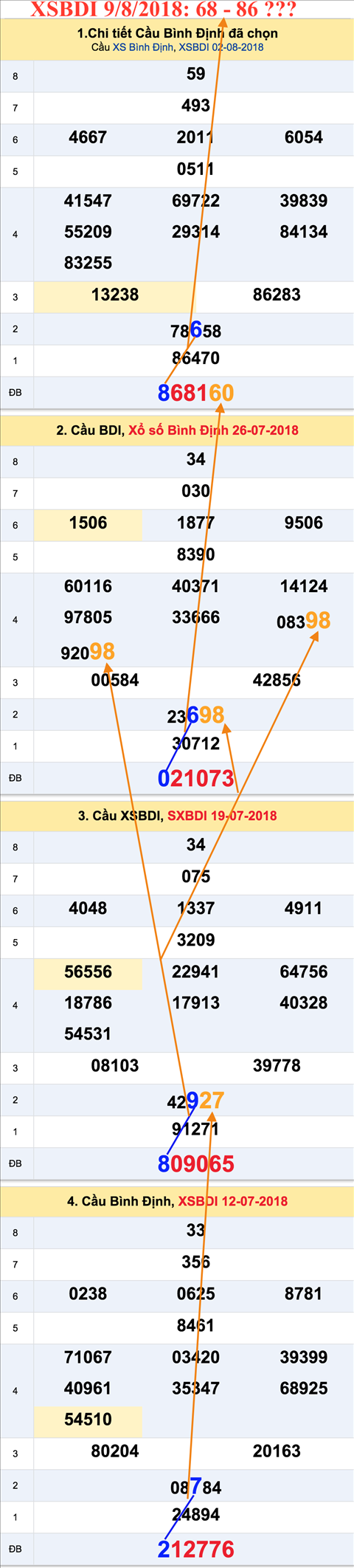 An so tham khao XSBDI 9-8-2018 An so tham khao XSBDI 9-8-2018